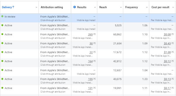 Ads Manager