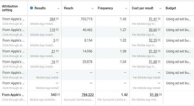 Ads Manager