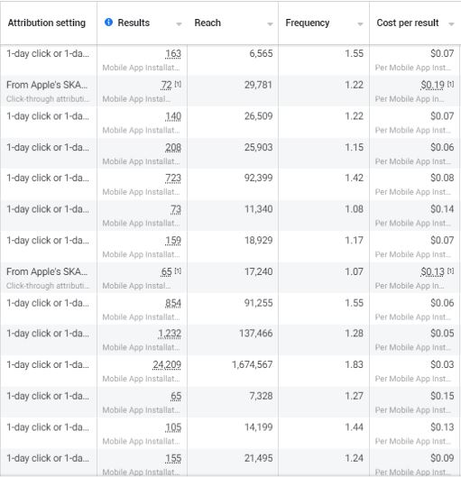 Ads Manager